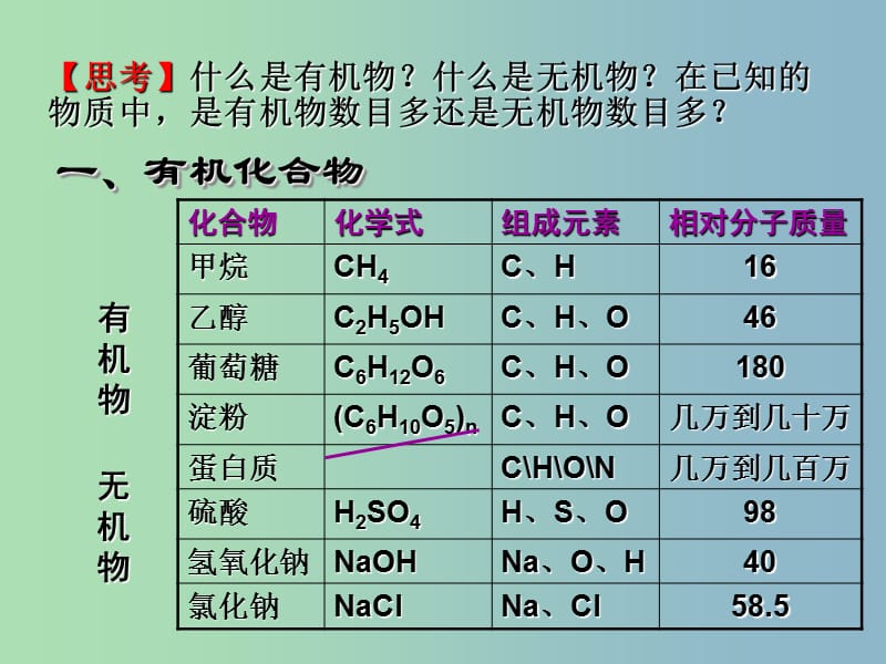 九年级化学下册《12.3 有机合成材料》课件 （新版）新人教版.ppt_第2页