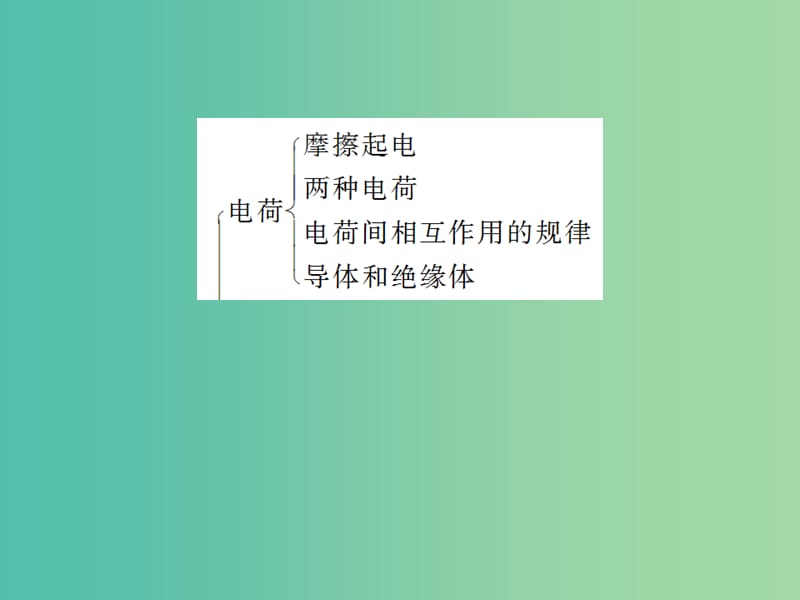 九年级物理全册 单元复习3 电流和电路课件 （新版）新人教版.ppt_第2页