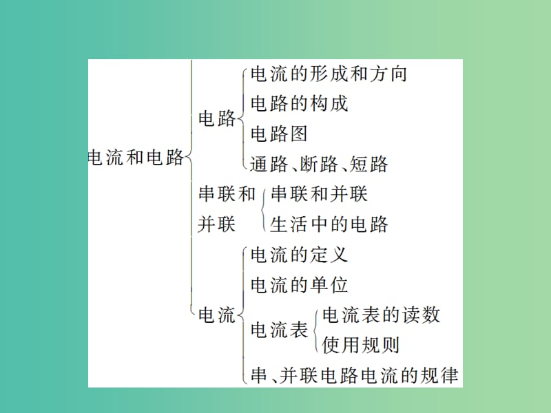 九年级物理全册 单元复习3 电流和电路课件 （新版）新人教版.ppt_第3页