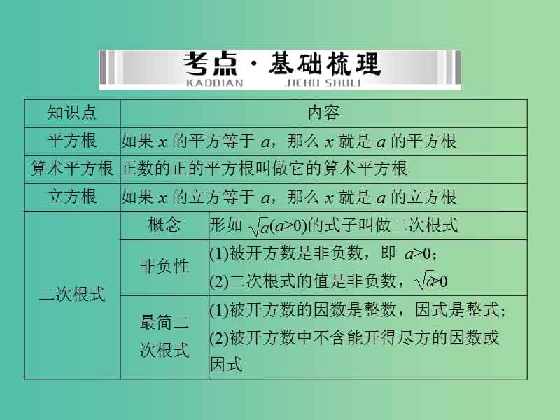 中考数学 第一部分 第一章 数与式 第4讲 二次根式课件.ppt_第3页