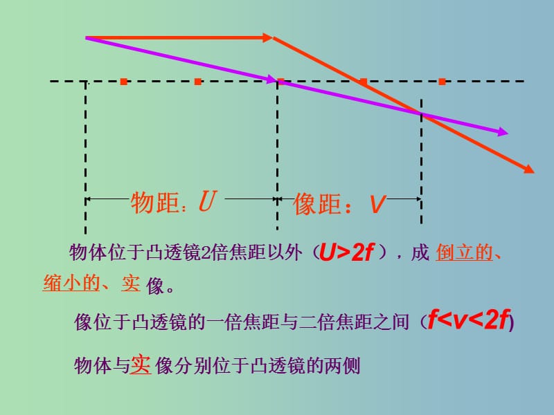 八年级物理上册 5.4 眼睛和眼镜课件1 （新版）新人教版.ppt_第2页