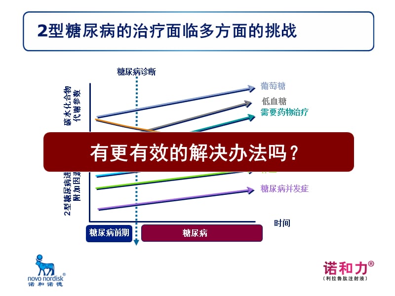 诺和力(利拉鲁肽)学术演讲.ppt_第2页