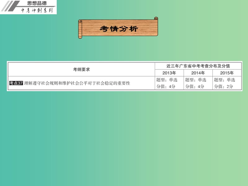 中考政治冲刺复习 第六章 社会公平课件.ppt_第2页