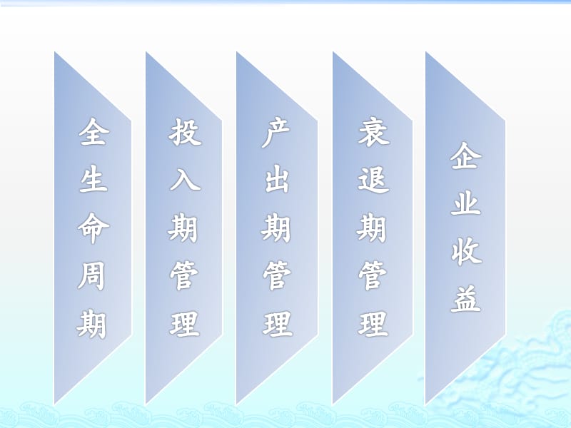 设备全生命周期管理.ppt_第2页