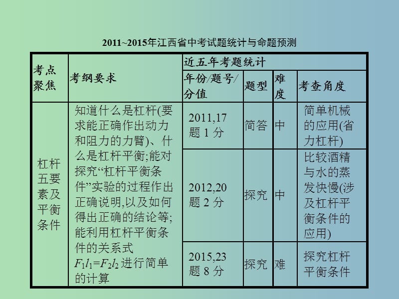 中考物理总复习 第三单元 压强 浮力 功和能 第11讲 简单机械 机械效率课件.ppt_第2页