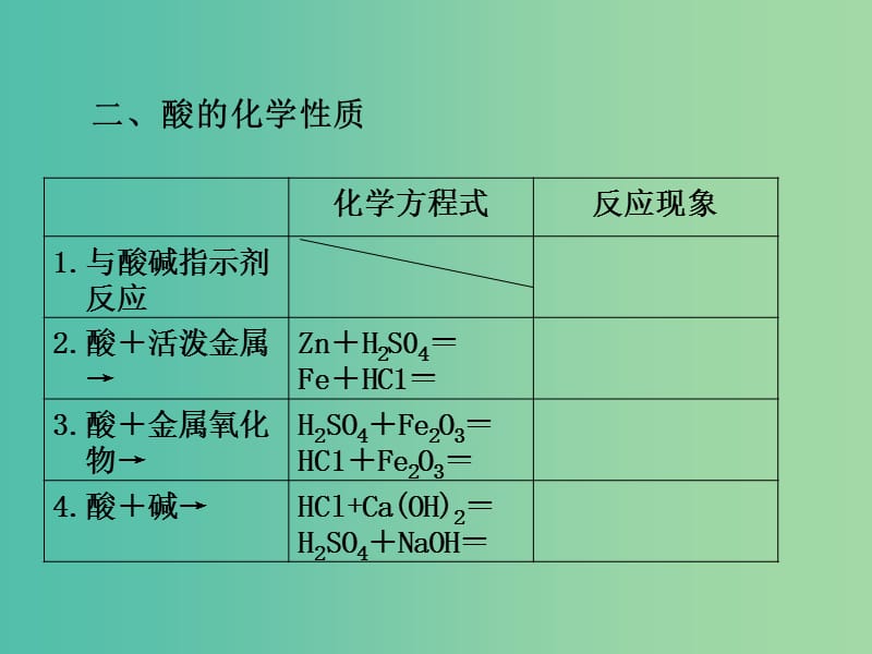 九年级化学下册 第10单元 酸和碱小结与复习课件 （新版）新人教版.ppt_第3页