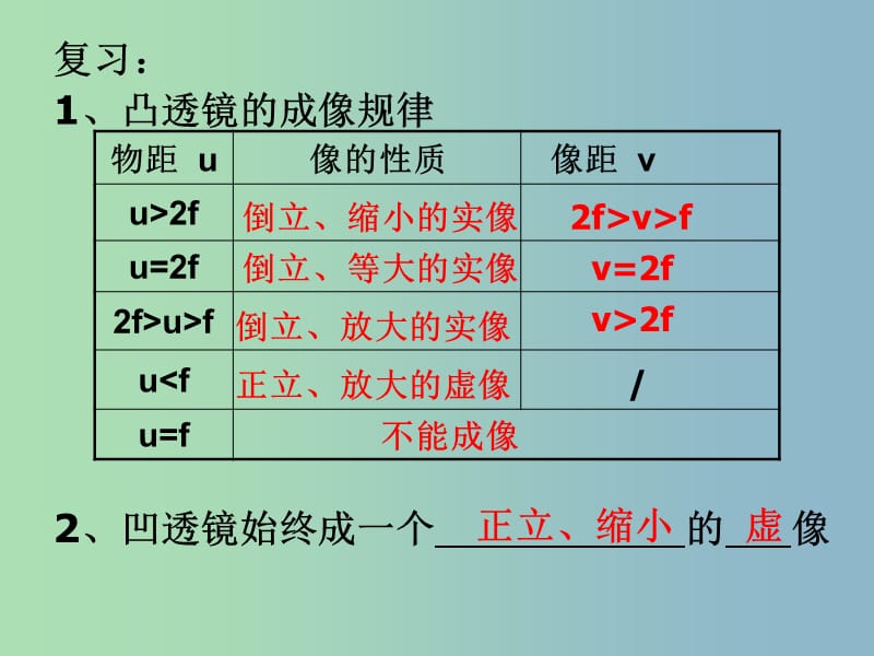 八年级物理上册 4.5 望远镜与显微镜课件 （新版）苏科版.ppt_第1页