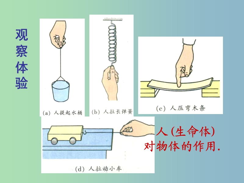 八年级物理下册 8.1 弹力课件 （新版）苏科版.ppt_第2页