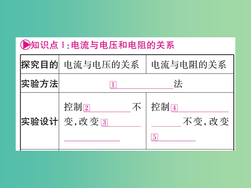 中考物理总复习 第一篇 考点系统复习 第17讲 欧姆定律课件.ppt_第2页