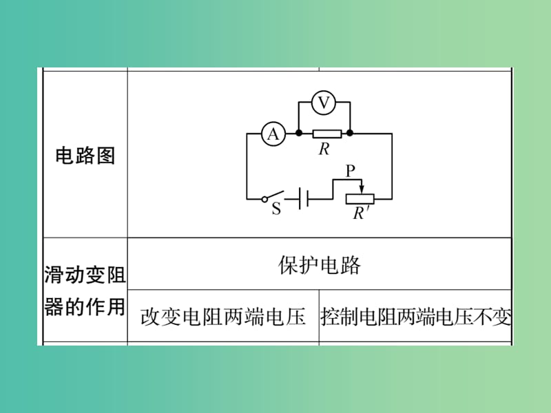 中考物理总复习 第一篇 考点系统复习 第17讲 欧姆定律课件.ppt_第3页