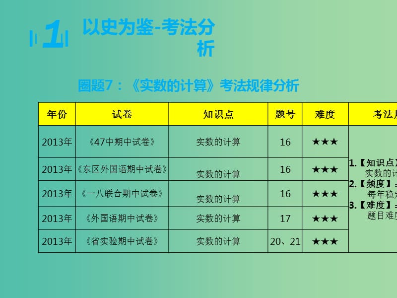 八年级数学上学期期中圈题7 实数的计算课件 北师大版.ppt_第3页