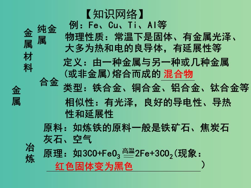 中考化学专题复习 专题13 金属与金属材料课件 新人教版.ppt_第3页