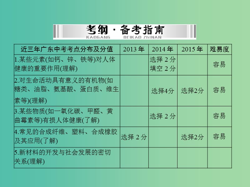 中考化学 第一部分 考点复习 第四单元 第15讲 化学与生活课件.ppt_第2页