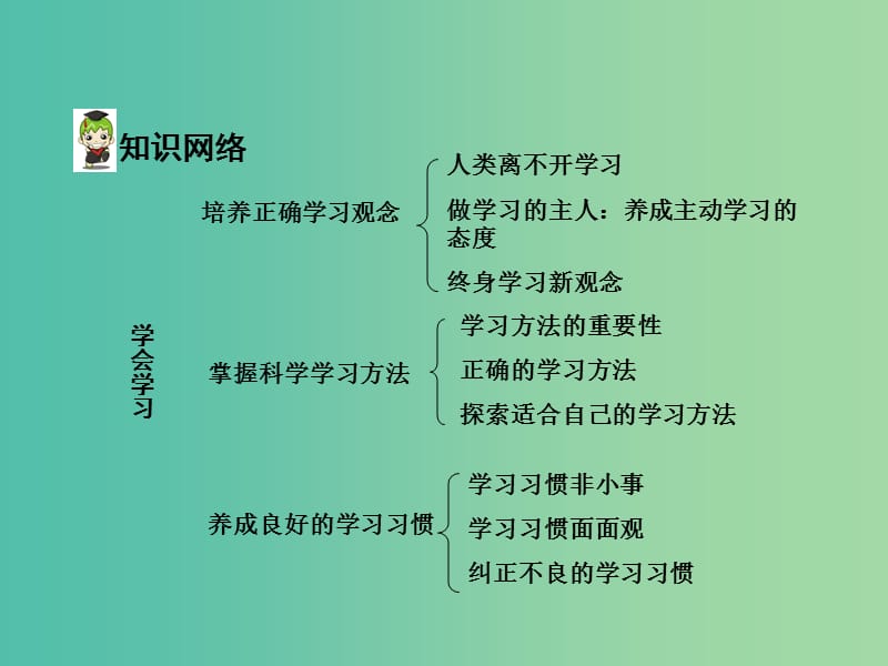 中考政治 七上 第一篇 考点研究 第四单元课件 粤教版.ppt_第3页