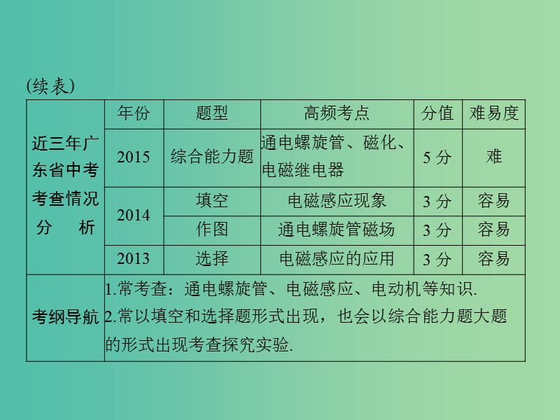 中考物理 第一部分 基础夯实 第六单元 电与磁 信息的传递 第1讲 电与磁课件.ppt_第3页