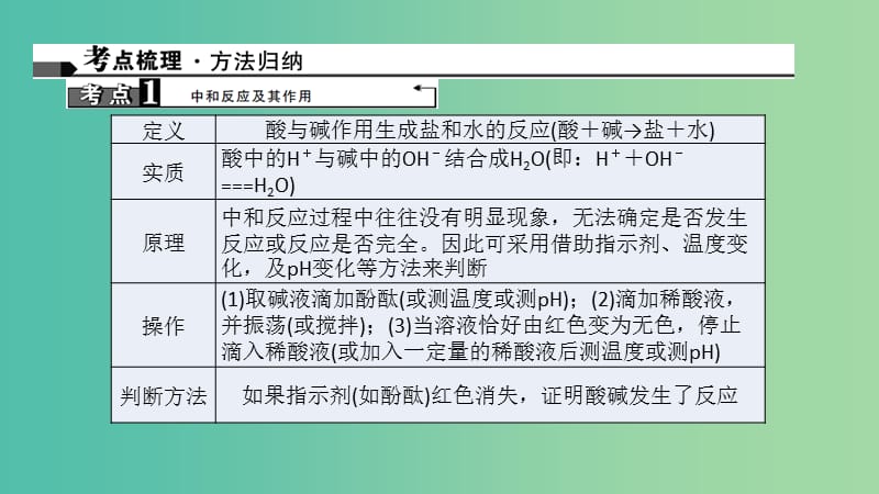 中考化学 第1篇 考点聚焦 第19讲 中和反应课件.ppt_第2页