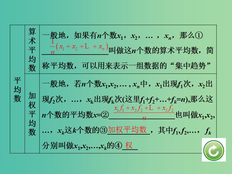 中考数学 第一部分 考点研究 第33课时 数据的分析复习课件.ppt_第3页