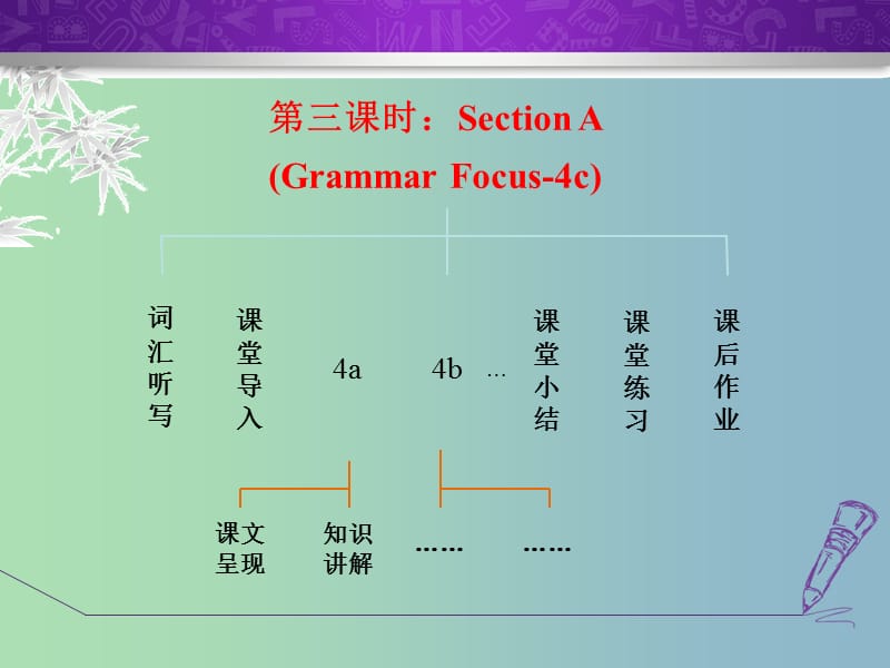 八年级英语下册Unit6AnoldmantriedtomovethemountainsSectionAGrammarFocus-4c课件新版人教新目标版.ppt_第2页