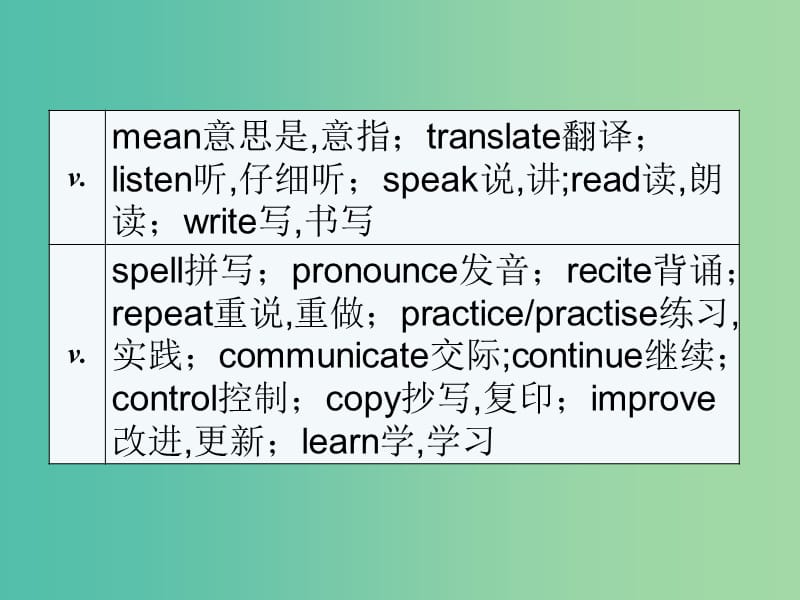 中考英语 话题专项训练 第10节 语言学习课件.ppt_第3页