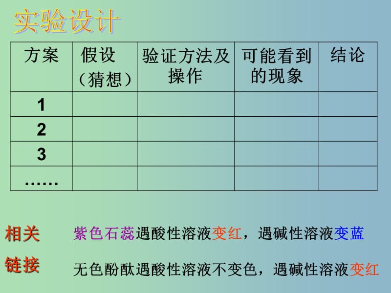 九年级化学全册《8.4 酸碱中和反应》课件 鲁教版五四制.ppt_第3页