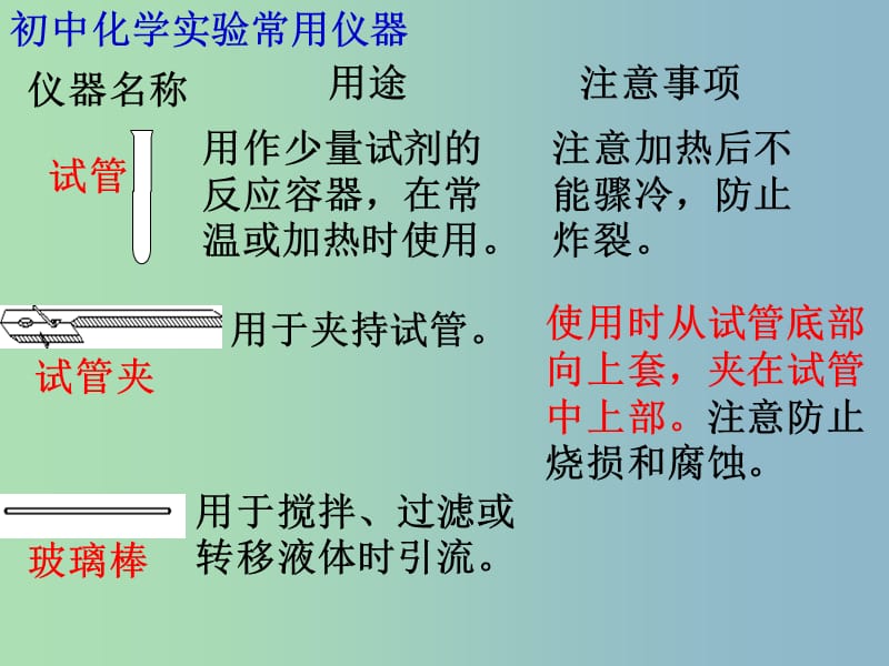 九年级化学全册 第1章 第3节 怎样学习和研究化学课件 （新版）沪教版.ppt_第3页