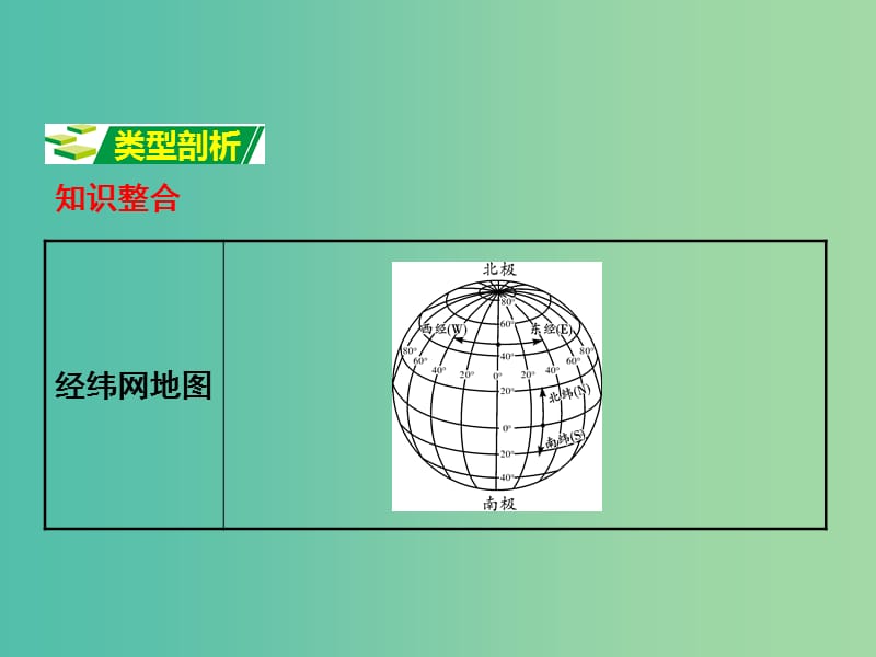 中考地理 第二部分 专题分类攻略 专题一 读图、用图、绘图 类型二 经纬网地图课件 商务星球版.ppt_第2页