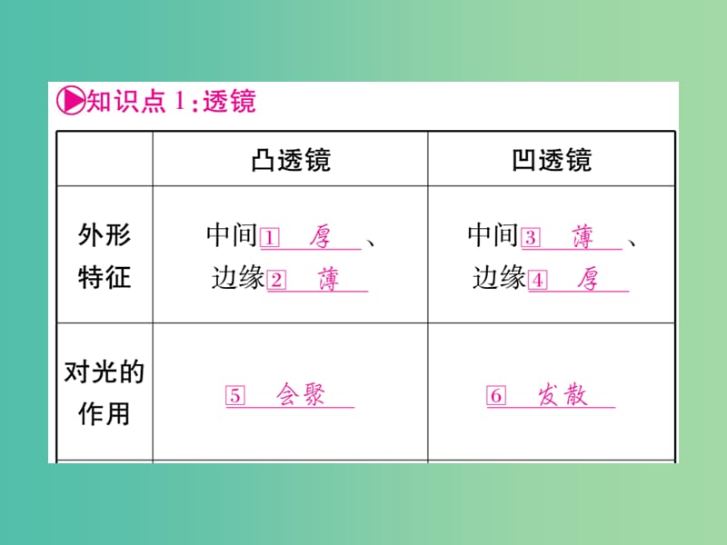 中考物理 第一篇 考点系统复习 第5讲 透镜及其应用课件.ppt_第2页