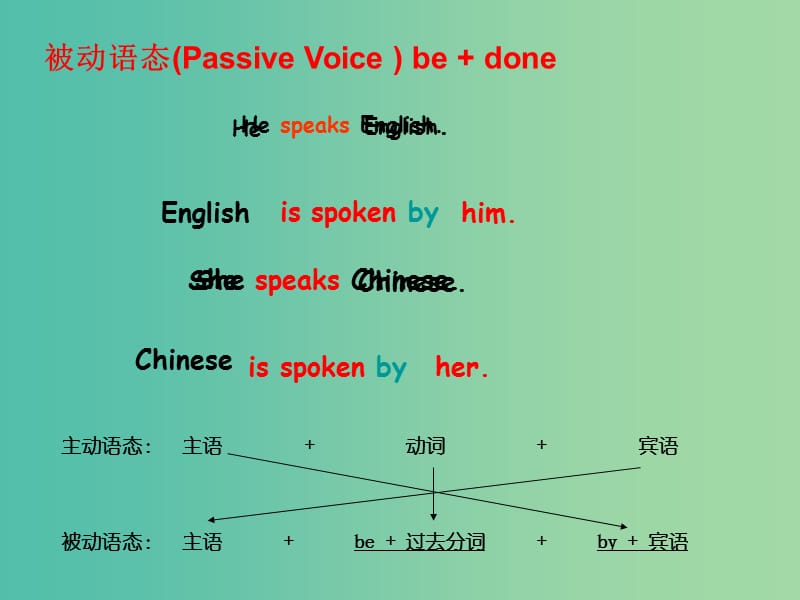 九年级英语上册 Unit 4 Topic 1 When was it invented课件 （新版）仁爱版.ppt_第2页