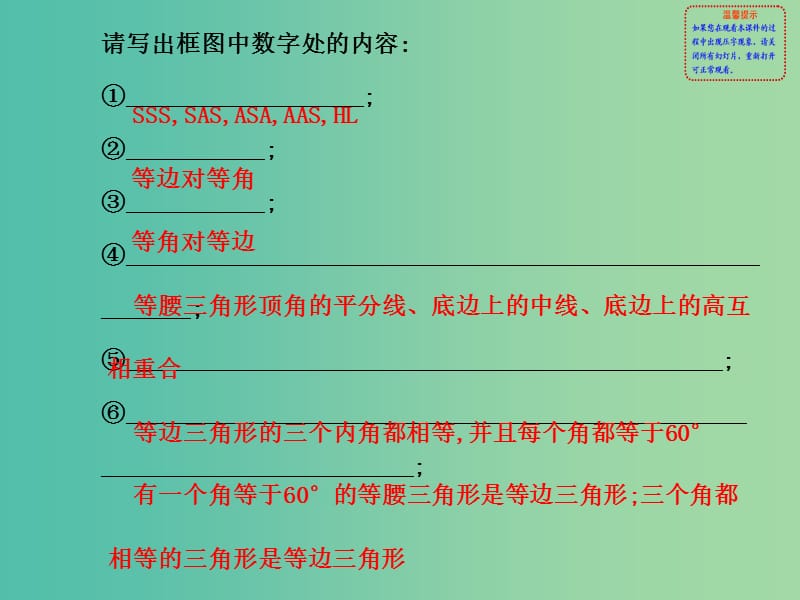 八年级数学下册 第一章 三角形的证明阶段专题复习课件 （新版）北师大版.ppt_第3页