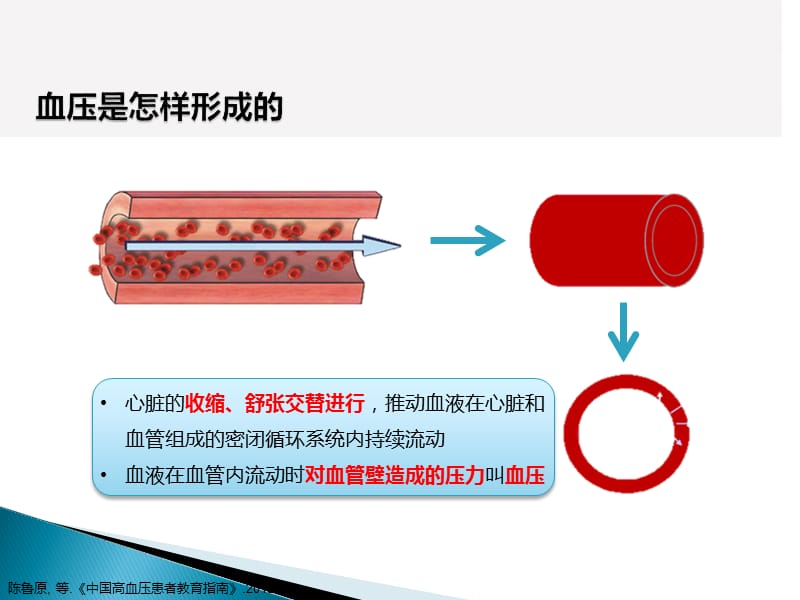 高血压的围手术期管理.ppt_第3页