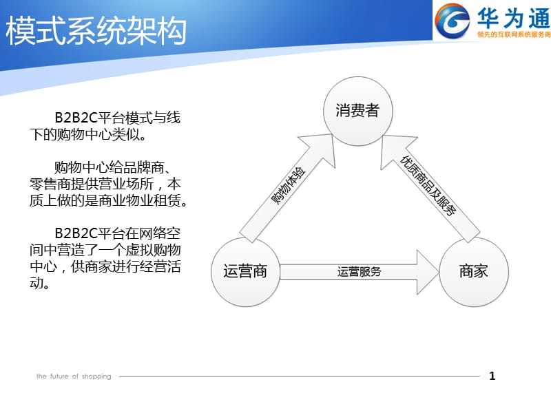 B2B2C平台解决方案.ppt_第2页