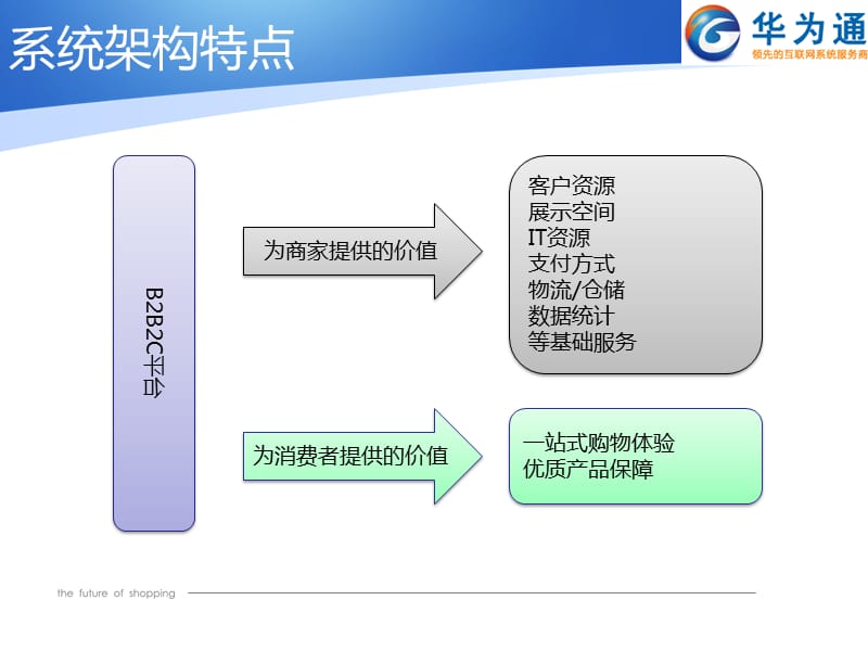 B2B2C平台解决方案.ppt_第3页