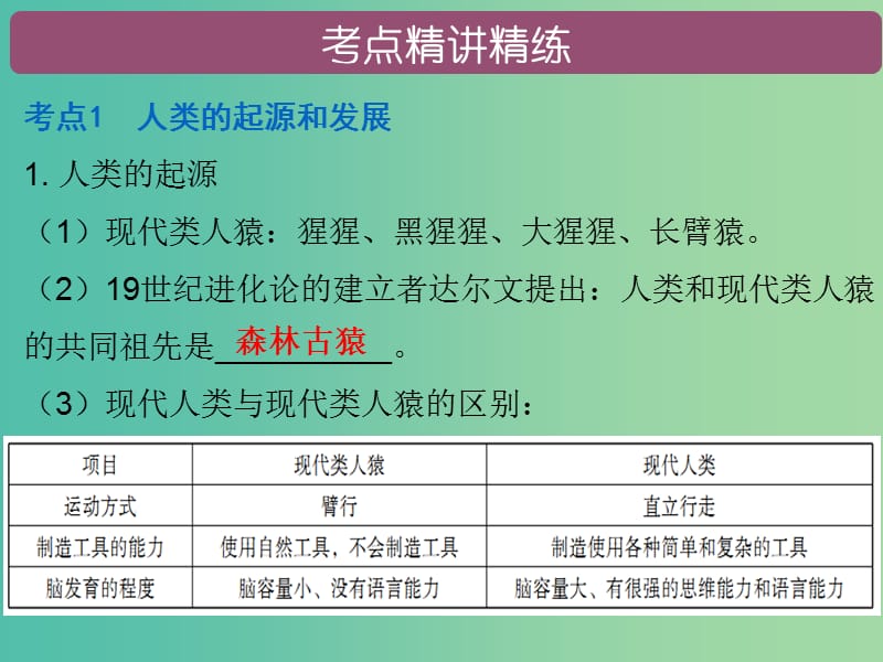 中考生物总复习 第四单元 第一章 人的由来课件.ppt_第2页