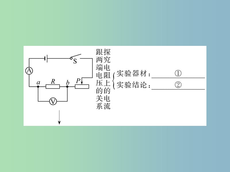 九年级物理全册 17 欧姆定律复习课件 （新版）新人教版.ppt_第3页