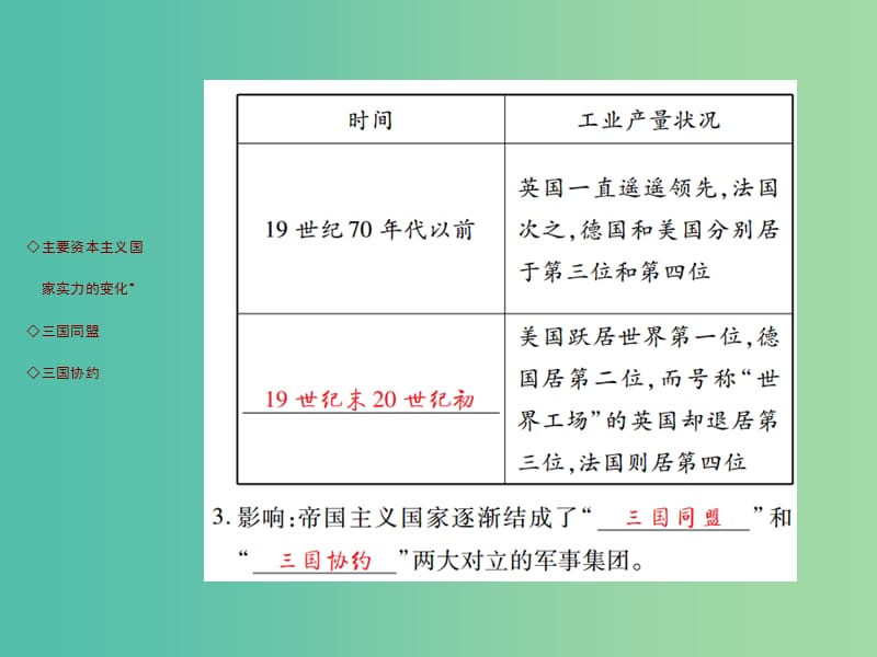 九年级历史下册 第1课 两大军事对抗集团的形成知识梳理课件 川教版.ppt_第3页