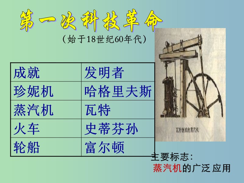 九年级历史下册 4.18 梦想成真的时代课件 北师大版.ppt_第3页