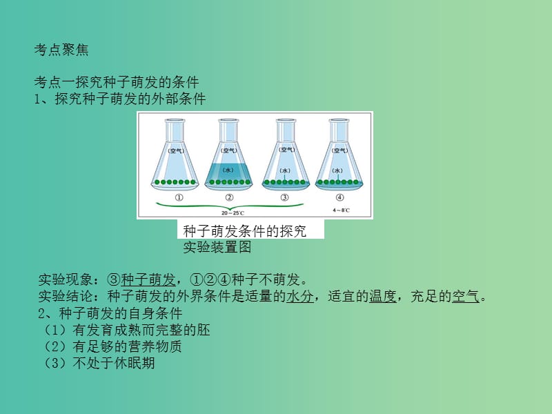 中考生物 专题15 绿色植物的实验探究复习课件 新人教版.ppt_第2页