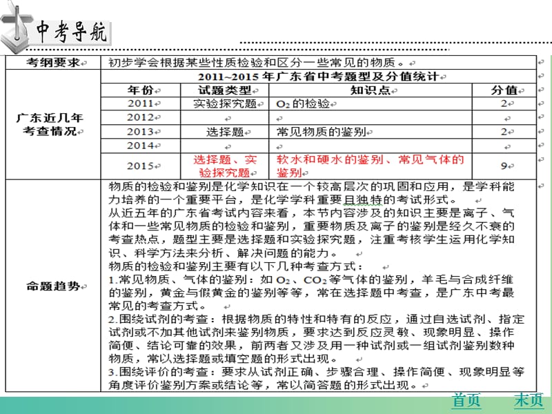 中考化学 第十九章 物质的检验与鉴别复习课件 新人教版.ppt_第2页