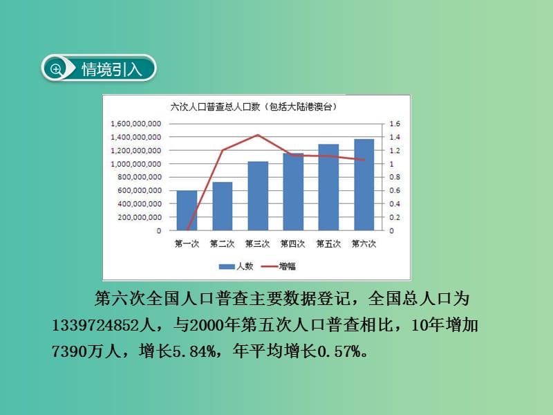 七年级生物下册 第七章 第一节 分析人类活动对生态环境的影响课件 （新版）新人教版.ppt_第2页