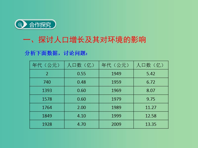 七年级生物下册 第七章 第一节 分析人类活动对生态环境的影响课件 （新版）新人教版.ppt_第3页