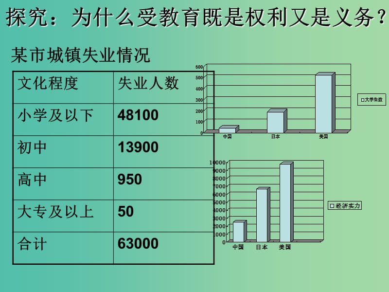 八年级政治下册 7.1 维护受教育权课件 粤教版.ppt_第3页