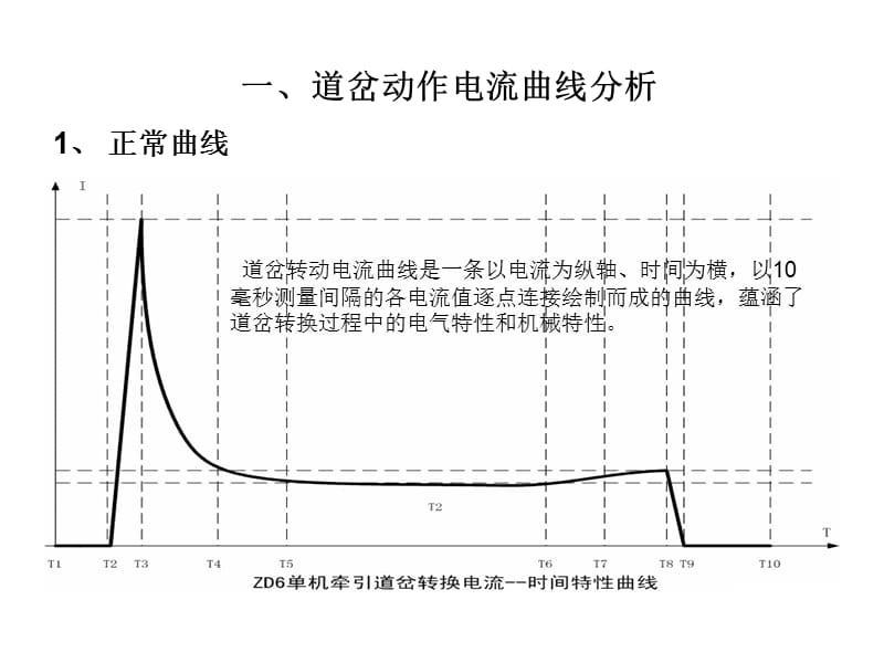 铁路信号微机监测曲线分析.ppt_第1页