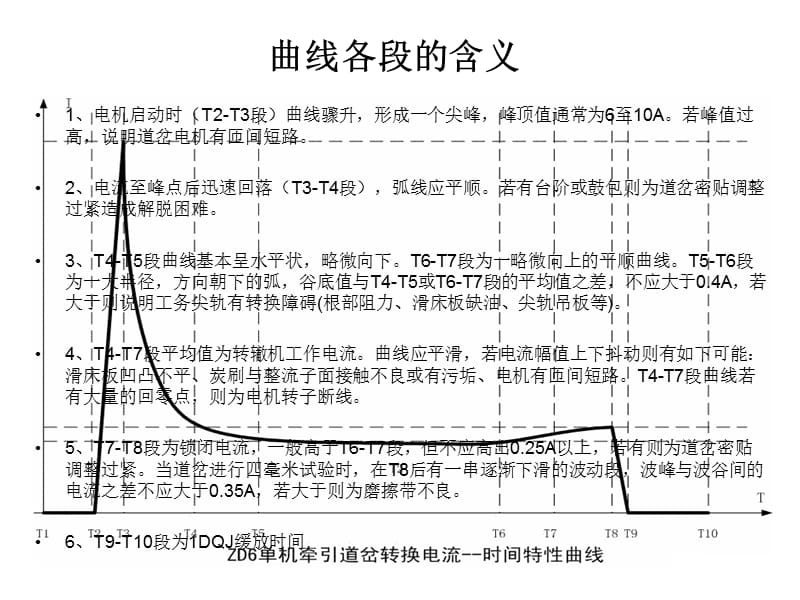 铁路信号微机监测曲线分析.ppt_第3页