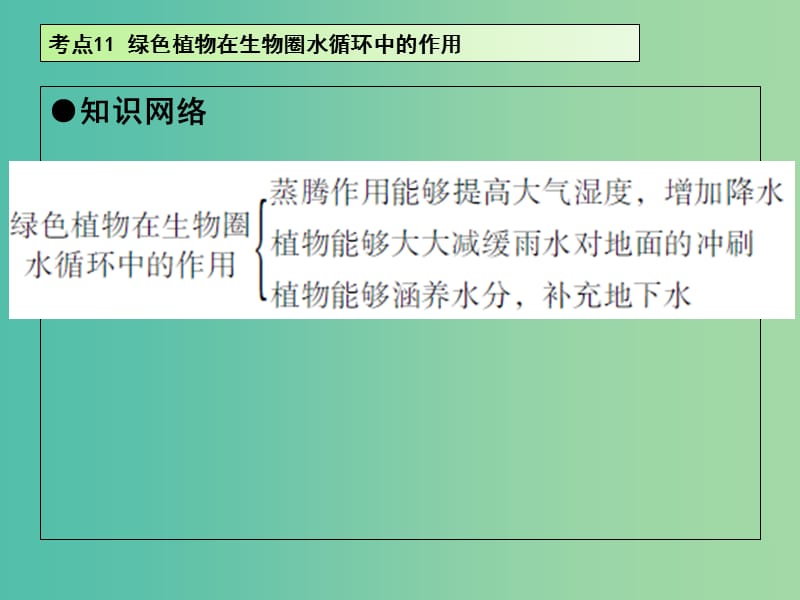 中考生物 第3单元 考点11 绿色植物在生物圈水循环中的作用课件 新人教版.ppt_第2页