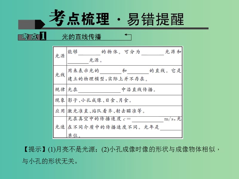 中考物理专题复习四 光现象课件.ppt_第3页