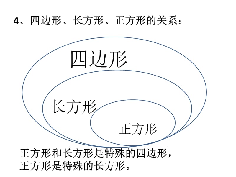 长方形和正方形单元整理和复习.ppt_第3页