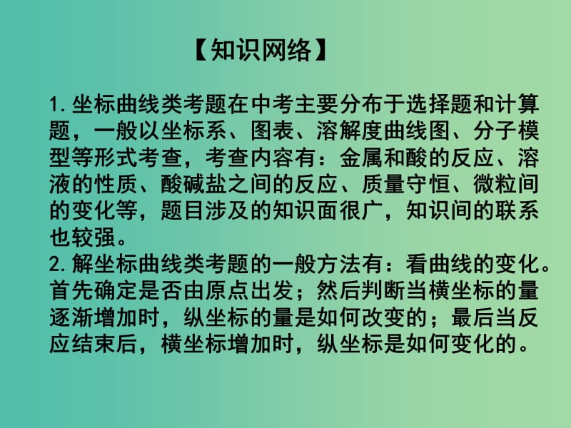 中考化学专题复习 专题24 图像题课件 新人教版.ppt_第3页