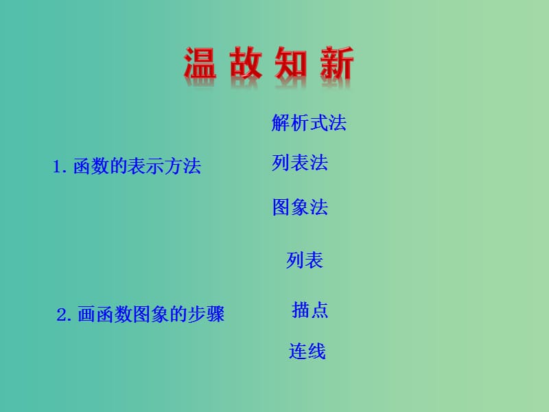 八年级数学下册 19.1.2 函数的图象（第2课时）课件 新人教版.ppt_第3页