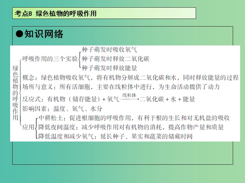 中考生物 第3单元 考点8 绿色植物的呼吸作用课件 新人教版.ppt_第2页