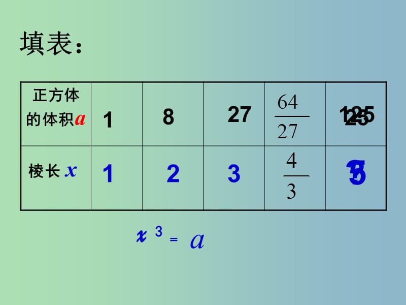 八年级数学上册 13.2 立方根课件1 新人教版.ppt_第3页